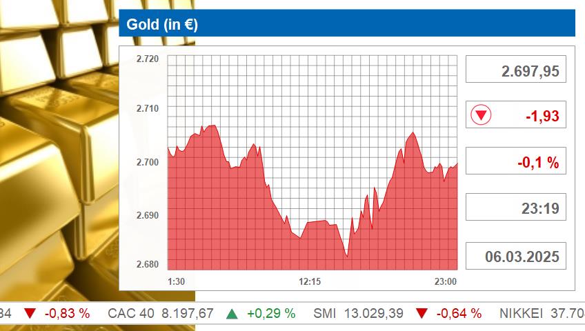 GOLD (IN US-$  OZ)_1.jpg